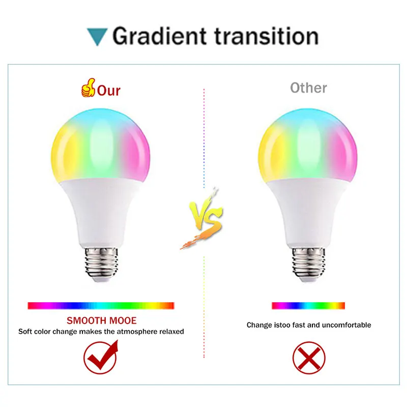 E27 RGB LED Bulb 110V 220V Lights 5W 10W 15W RGB Lampada Changeable Colorful RGBW LED Lamp With IR Remote Control+Memory Mode
