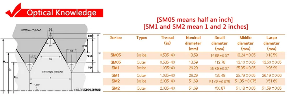 SM1-T Series Ø 1 Inch Lens Sleeve Connector Adapter Laminated SM1 Threaded Optical Experiment Scientific Research Laboratory