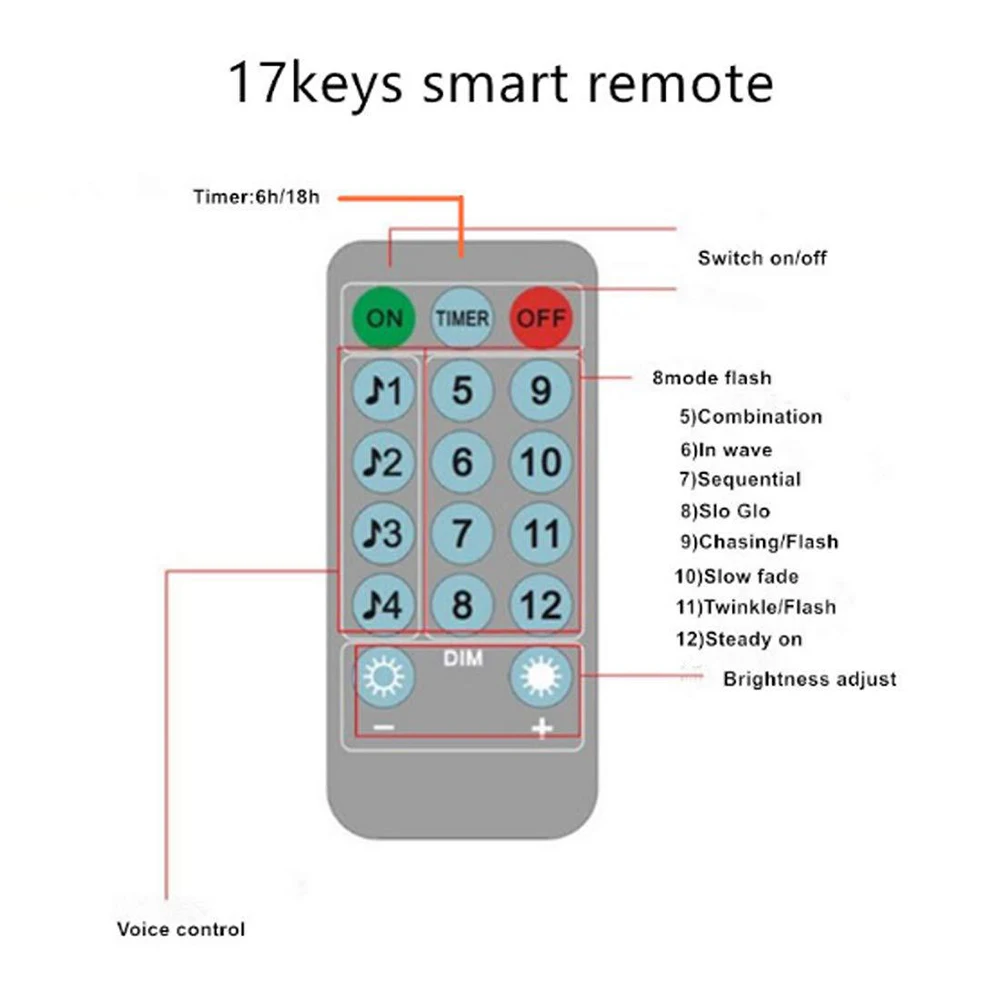 5M/10M Sound Activated LED Music String Lights Battery/USB Operated with Control Copper Wire String Lights Wedding Party Decor