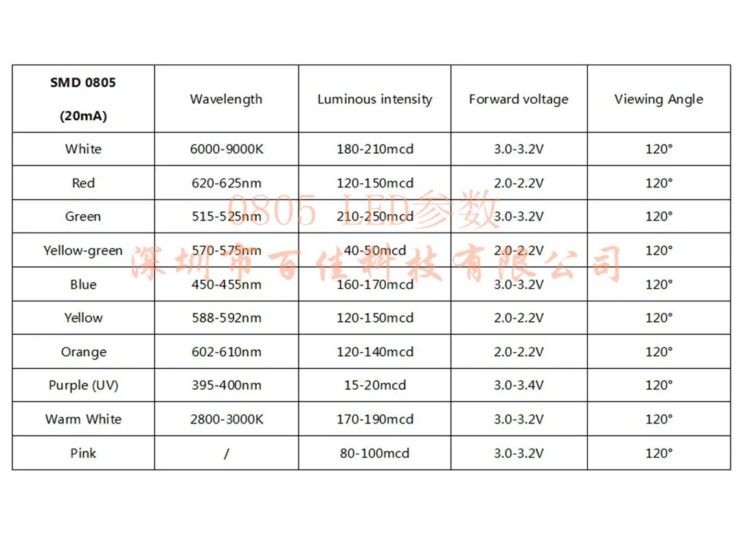 Led Light-Emitting Diode Pakket Smd Rood Groen Geel Blauw Wit Light 0603 0805 1206 1210