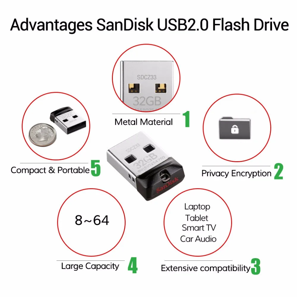 SanDisk-Mini Pen Drives USB, £, 64GB, 32 GB, 16 GB, £, 128 GB, 256 GB, 512GB, U disco para PC, carro, 100% original