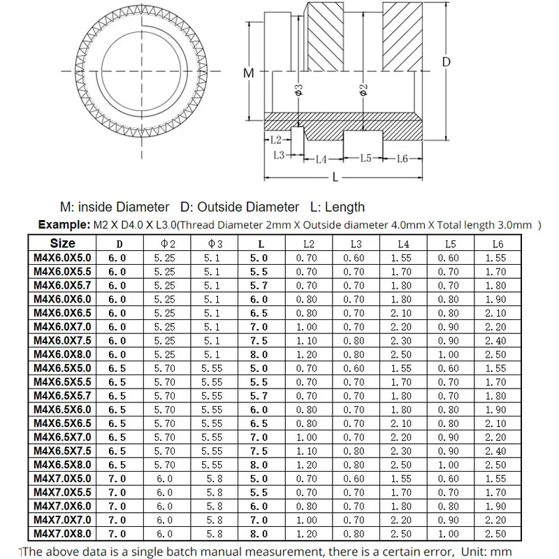 SL-type Dubbele Twill Gekartelde Messing Injectie Moer Messing Hot Melt Inzet Noten Verwarming Molding Koperdraad Inserts Moer M4 50 Stuks