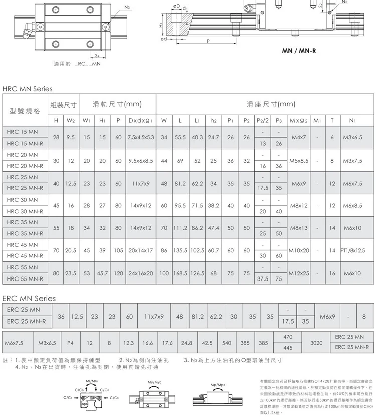 Taiwan CPC Linearführungsschlitten ARC15MN ARC15FN ARC20FN ARC25MN HRC15MN HRC20FN HRC25ML MR9MN MR12MN MR12ML MR15WN – Detail 18