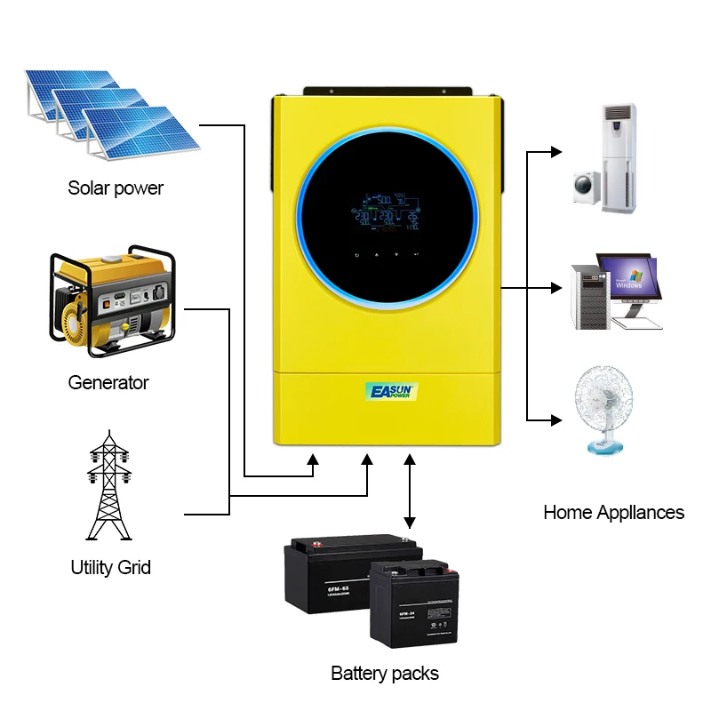 EASUN 5600W Hybrid Inverter 48V MPPT Pure Sine Wave Solar Inverter Off Grid Tie PV Input 6000W 450V 120A Solar Charge with WIFI