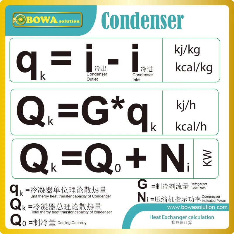 Water cooled R410a + R23 innovative cascade freezer is designed and manufactured for producing -65'C super frozen tuna