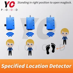 live escape game specified location detector standing in right position to open maglock escape room mechanism
