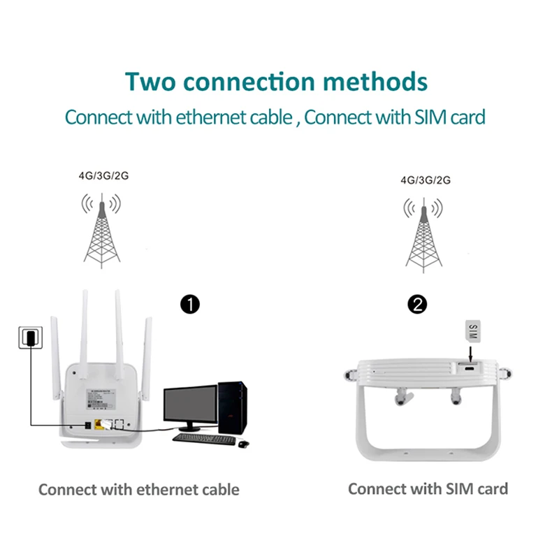 TIANJIE CPE904 4G Wifi Router Hotspot LTE Antenna WAN LAN CAT4 150Mbps Modem 3000mah Battery CPE Sim Card