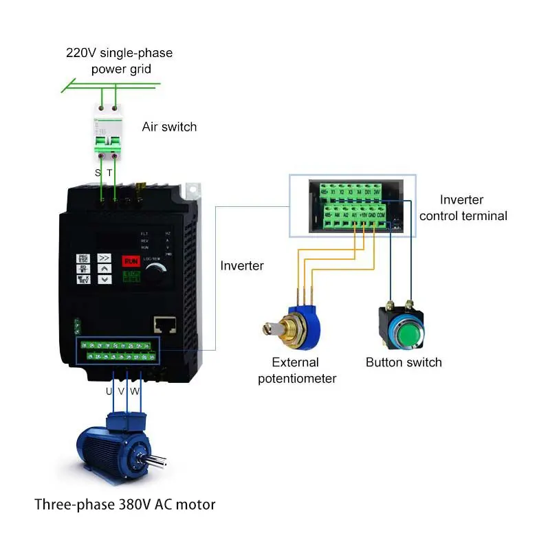 Imagem -04 - Inversor Bonde do Agregado Familiar da Fase Monofásica Entrada 220v 380v Output 0.75kw 1.5kw 2.2kw 4kw 5.5kw 7.5kw Trifásico