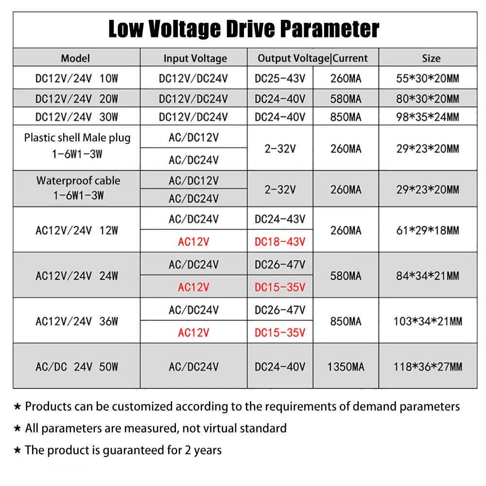 Driver LED a bassa tensione AC/DC12V 24V ingresso 260mA 580mA 10w 20w 30w 50w alimentatore Boost impermeabile per luce di inondazione esterna