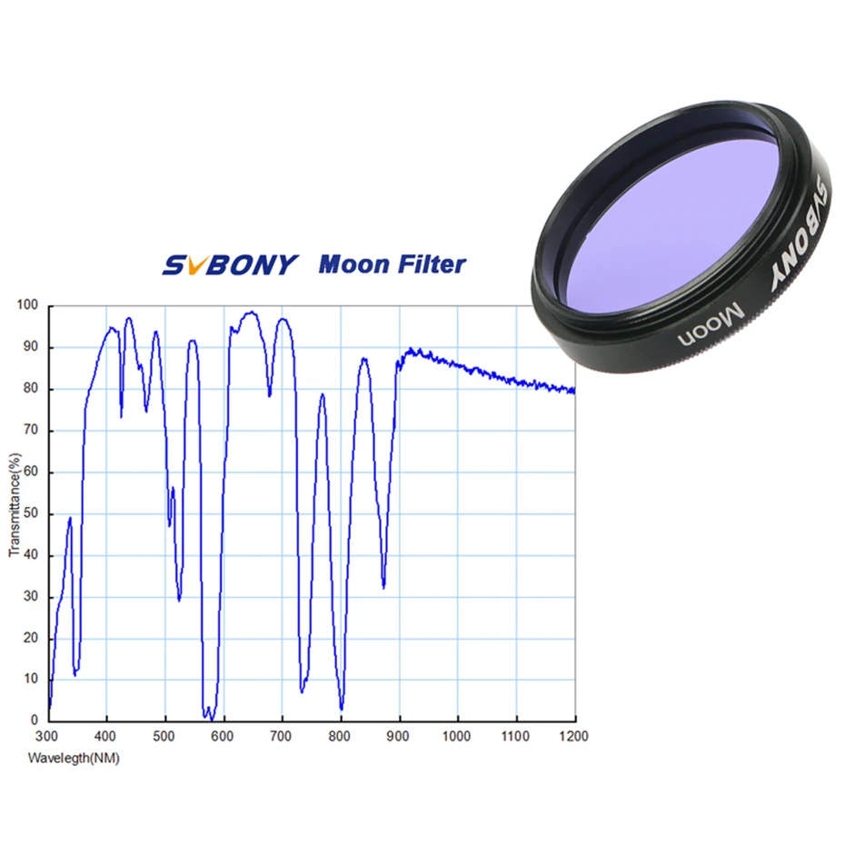Svbony 1.25 ''/ 2" Filter uhc cls Mond UV/IR Schnitt filter, Astronomie Teleskop monokulare astronomische Beobachtungen – Detail 15