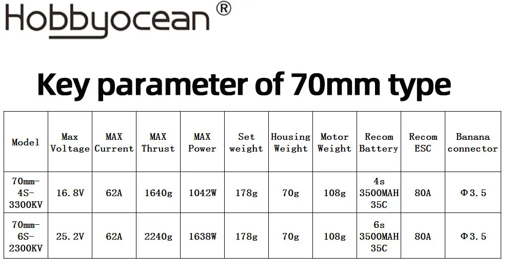 Hobbyocean 70 mm bürstenloser EDF-Kanalventilator 12 Flügel 4S 3400KV 6S 2300KV ca. 2200G Schub für RC JET Flugzeug RC Modell EDF Flugzeug – Detail 2