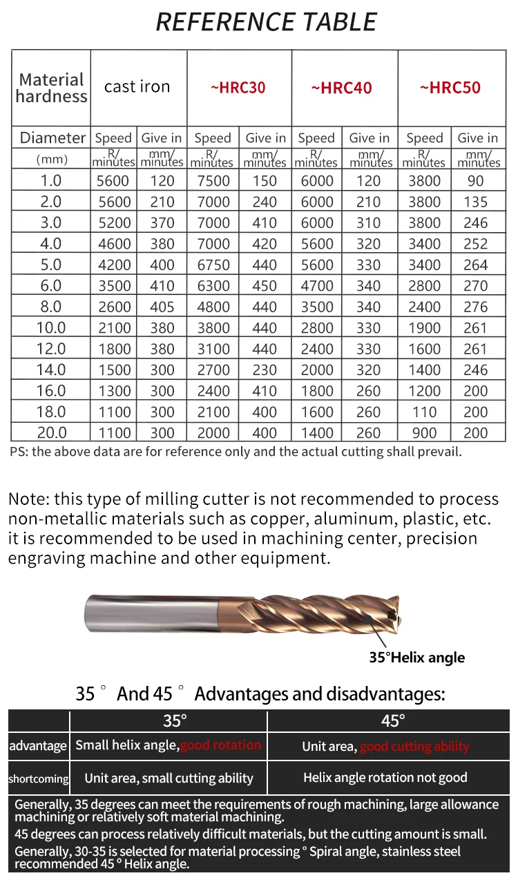 HRC 60 4-Flute Tungsten Steel Milling Cutter Tools 1.0-20.0mm CNC Machine Carbide Flat End Mills Alloy Coating Flat Metal