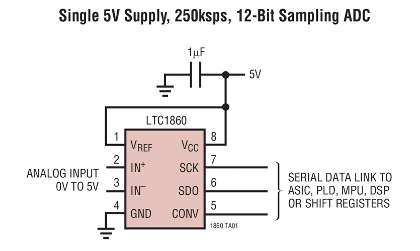 LTC1861 LTC1861CMS LTC1861CS8 LTC1861IMS LTC1861HMS - uPower, 12-Bit, 250ksps 1- and 2-Channel ADCs in MSOP