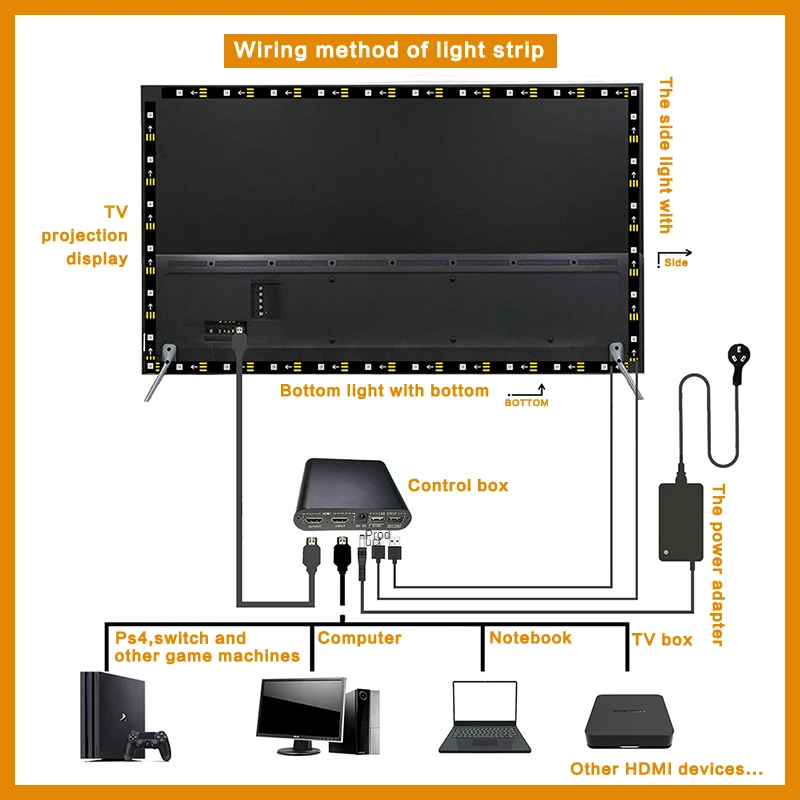 Ambient TV PC Backlight Kit HDMI Sync Screen Color LED Strip Light Works With Tuya WiFi Alexa Google  Control HDTV Computer Xbox