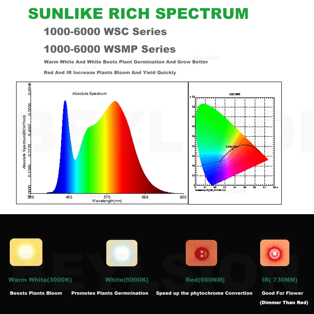 BEYLSION-Luz LED Quantum Sunlike, lámpara de crecimiento de espectro completo, gran área de luz para invernaderos de fábrica de plantas, tienda de