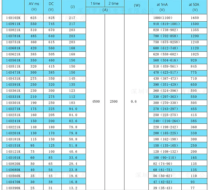 Варистор пьезорезистор 14D270K 14D470K 14D101K 14D151K 14D241K 14D271K 14D391K 14D431K 14D471K 14D561K 14D681K 14D821K