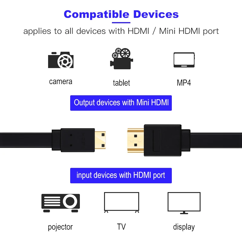평면 고속 미니 HDMI 호환 케이블, 카메라 모니터 프로젝터 노트북 TV용, 4K 3D 1080P, 1m, 1.5m, 2m, 3m, 5m