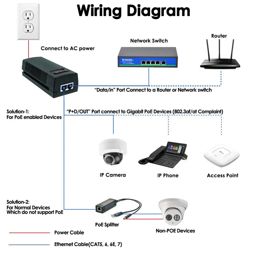 Gigabite 54V 30W POE Injector gigabit POE Power Supply Adapter Compatible W/T IEEE802.3at/af Output10/100/1000Mbps RJ45