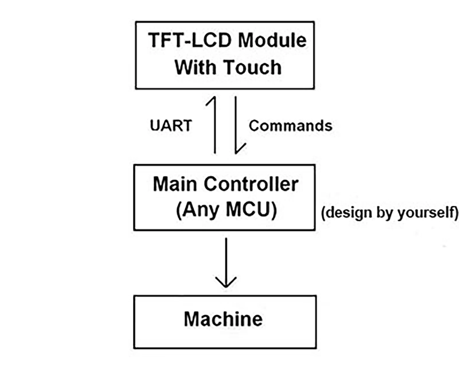 Monitor touchscreen LCD HMI TFT da 10.4 "con Software di programma ad alta risoluzione