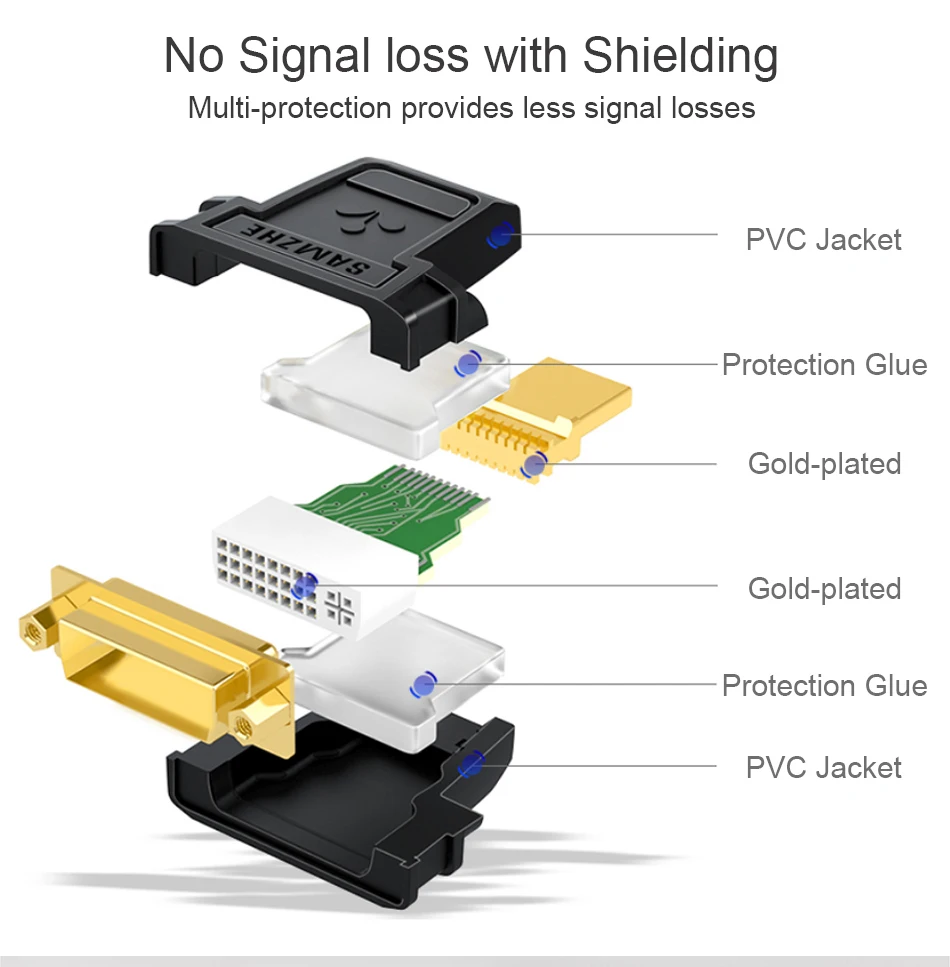 SAMZHE DVI 24 + 1 zu HDMI Adapter HDMI Stecker auf DVI Buchse Konverter 1080P Unterstützung für Computer zu display Screen 1Pcs – Detail 7