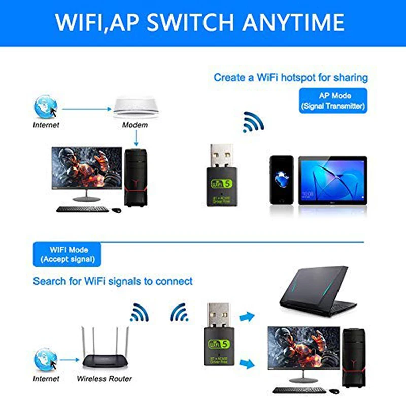 USB WiFi Bluetooth Adapter AC600 Dual Band 2.4/5Ghz Wireless External Receiver Mini WiFi Dongle for PC/Laptop/Desktop