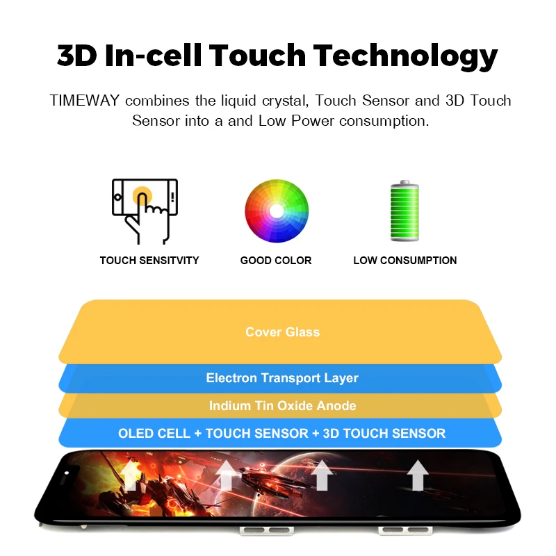 Best OEM LCD For iPhone 11/Pro/ Pro Max Display With 3D Touch Screen Digitizer Assembly Replacement For iPhone 11 iPhone X LCD