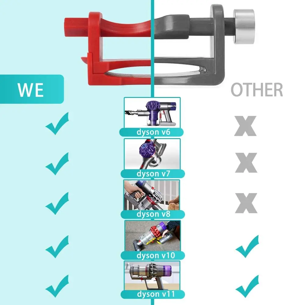 Совместим с аксессуарами для мини-пылесосов Dyson V6 V7 V8 V11 с автоматическим переключением