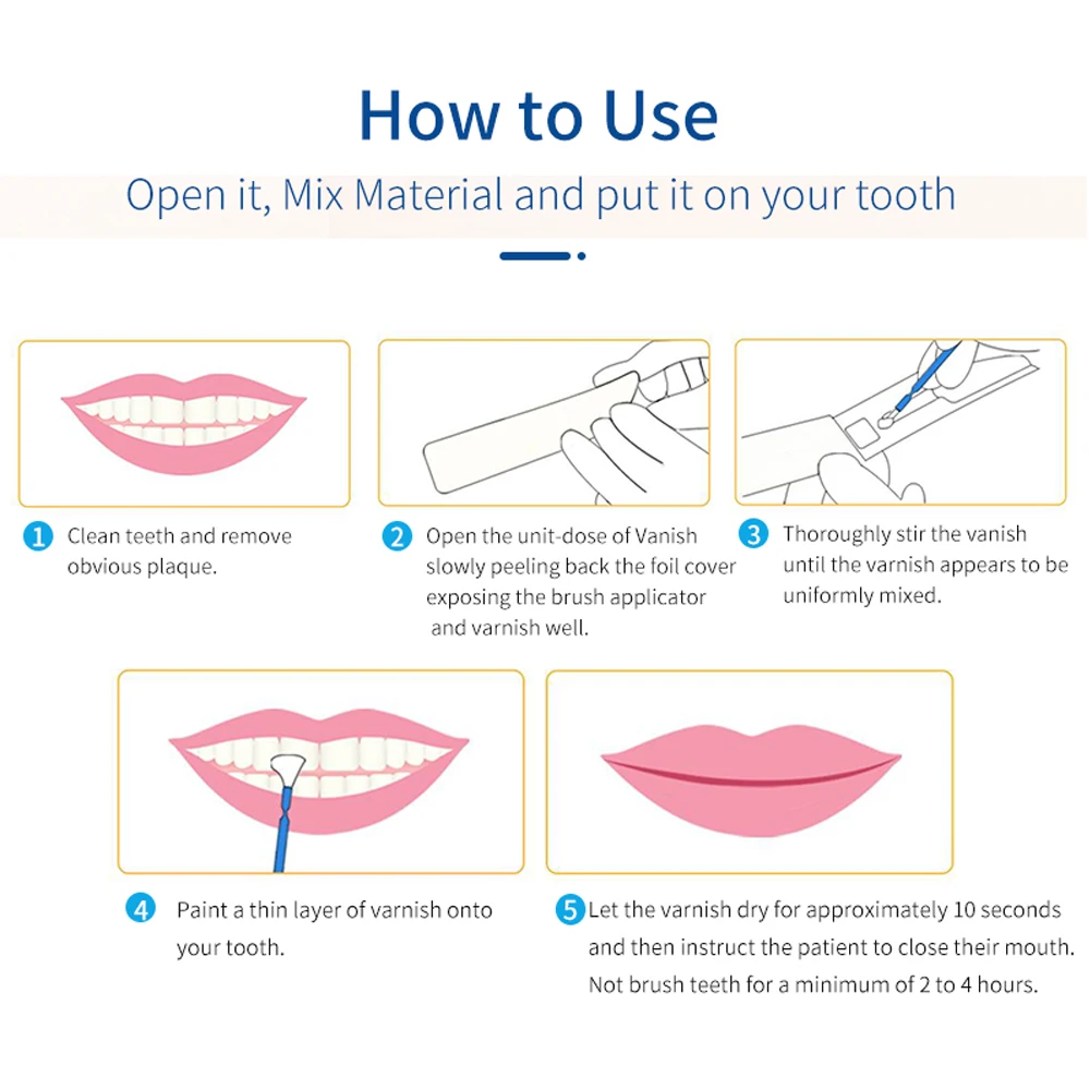 Dental Fluoride Varnish Gel Sodium Teeth Protection against Cavities Sensitivity Decay Care Desensitization of Tooth Whitening