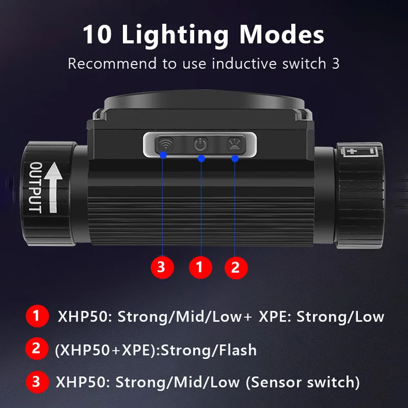 100000LM LED Headlamp XHP50 IR Sensor Headlight Flashlight 18650 USB Rechargeable Head Lamp Torch 10 Lighting Modes Work Light