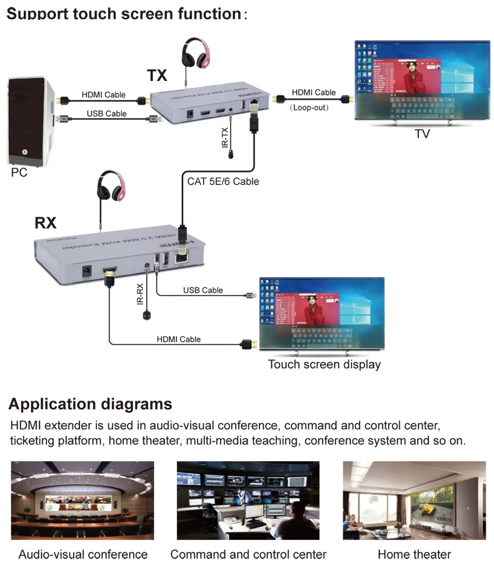 Одна пара 4K 60 Гц HDMI 2,0 KVM-удлинитель по кабелю Ethernet cat5/6 расстояние до 60 метров поддержка клавиатуры и мыши