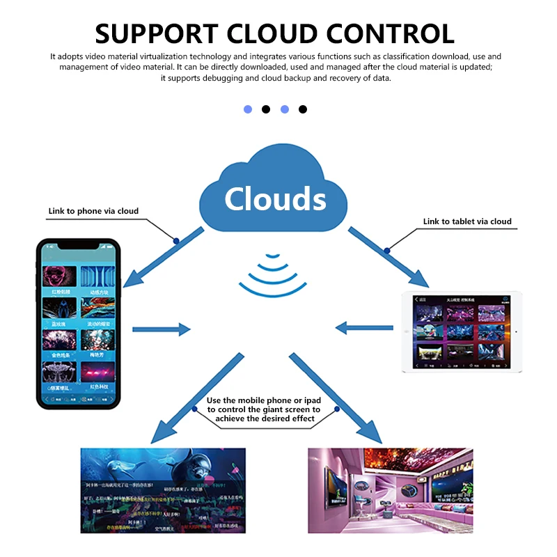 Pure Hardware Projector Fusion Apparaat 2 Channel Ring Screen Arc Multi-Scherm Splicing Controle Rand Processor Software 4K