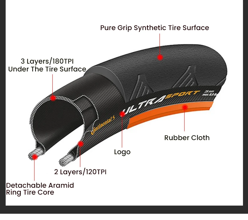 Continental Grand Sport Race / ULTRA Sport III 700× 23C /25C/28C Fahrradreifen für Rennräder, faltbar, mit PureGrip Tech, auch für E-Bikes geeignet – Detail 6