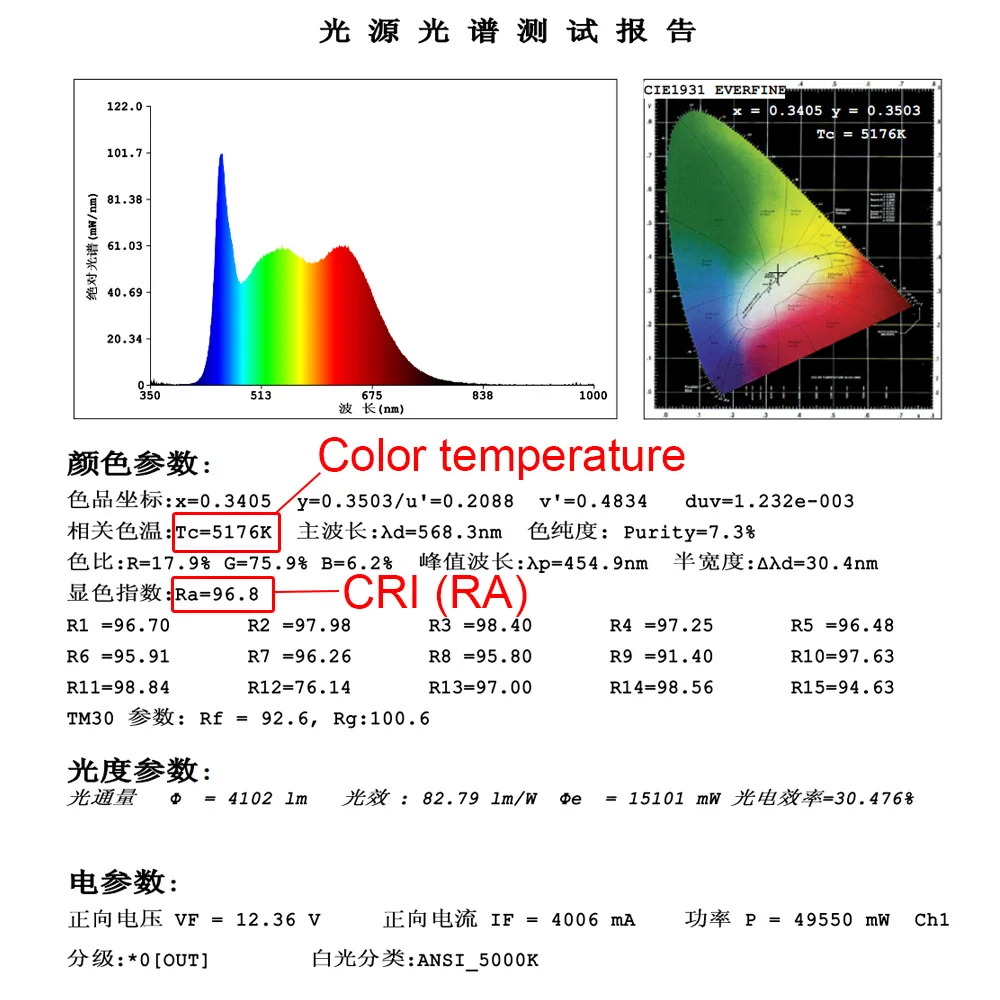 High CRI 95 COB LED Light Panel 5000K White Color for Video Lighting Worklamp Reading Table Lights DC 12V RA 95 LED Bulb 50W