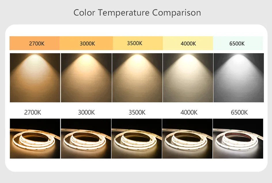 Superhelle 1900LM 10mm COB LED Streifen Lichtleiste Raumdekoration 480LED Band Lichter Wand Küche Warmweiß 3000K 4000K Dimmbar – Detail 5