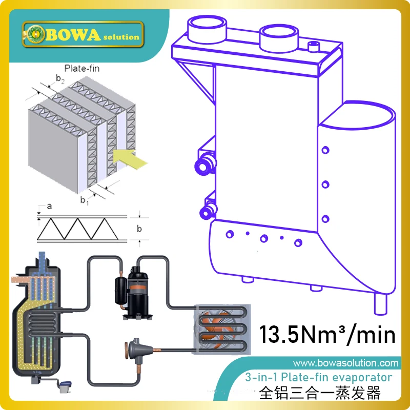 13.5Nm3/min refrigerated air dryer's 3-in-1 plate-fin heat exchanger includes evaporator, Separator, pre-cooler/heater