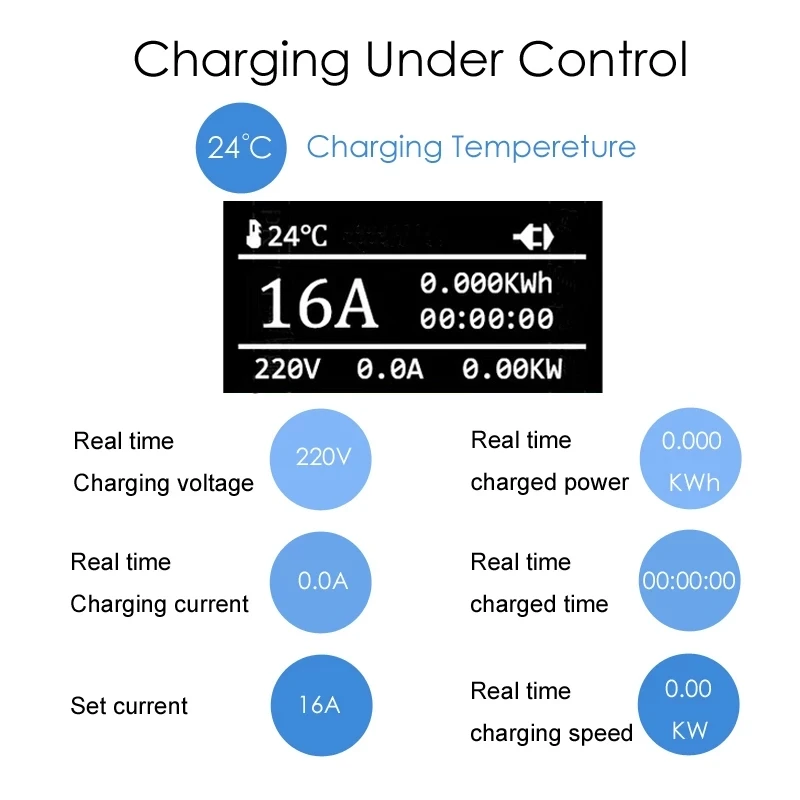 Teschev 110V 230V GBT EV Charger Electric Vehicle Charger Level 2 EVSE Charging Cable Wallbox Type 2 16A Car Charger