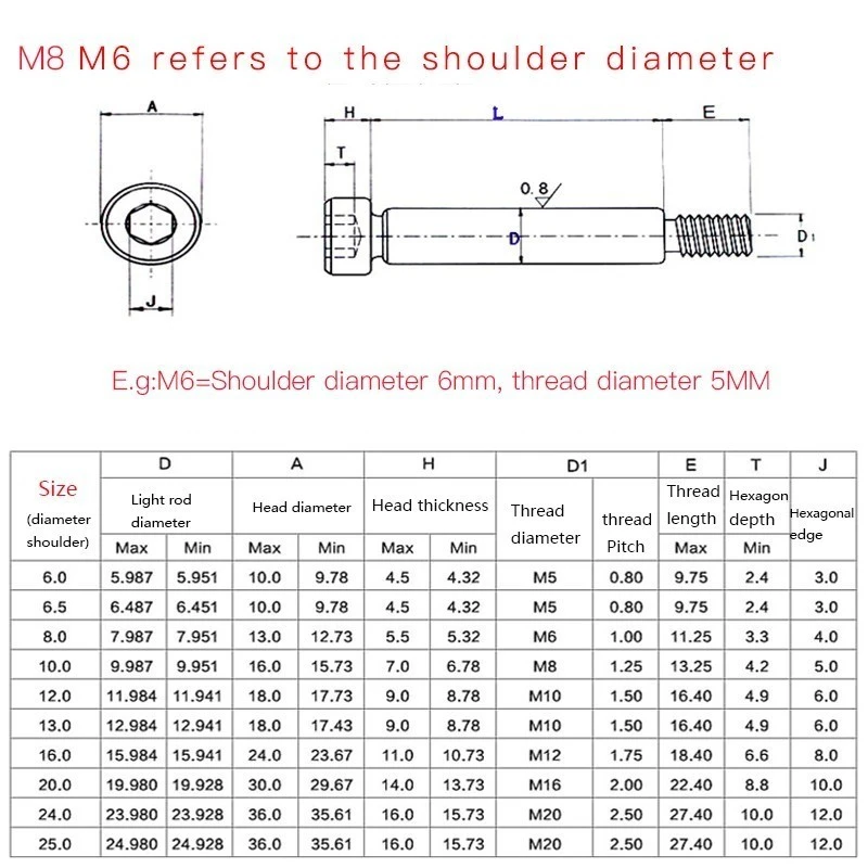 1pc M5 M6 M8 M10 Dia=6 8 10 12mm Grade 12.9 Steel Hex Hexagon Socket Cap Head Shoulder Roller Bearing Screw Bolt High Tensile
