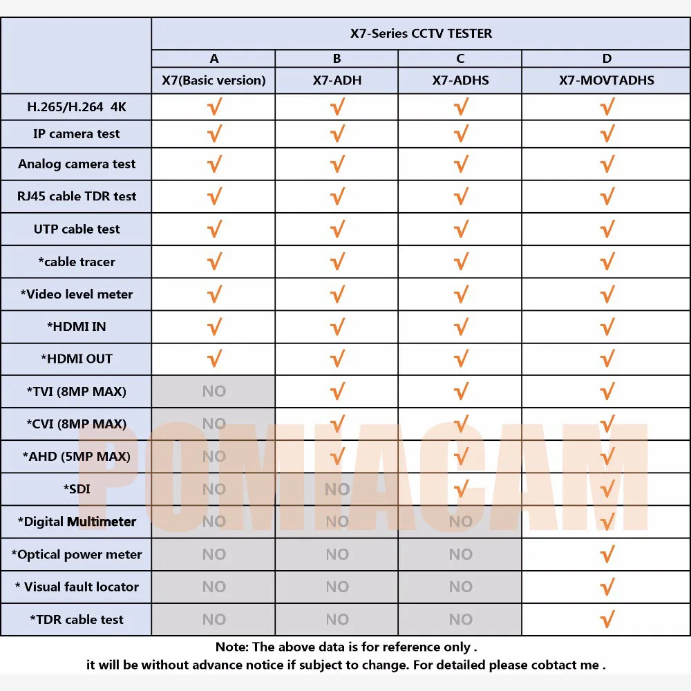 Tester Monitor X7MOVTAHDS 7 Inch Touchscreen All-In-Een Multi-Functionele Ipc Tester Kabel Tracer Tdr kabel Test Audio