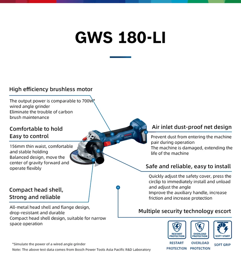 BOSCH GWS180-LI Угловая шлифовальная машина Беспроводная GWS 180-литровая аккумуляторная шлифовальная машина Бесщеточный профессиональный режущий станок Портативная полировальная машина