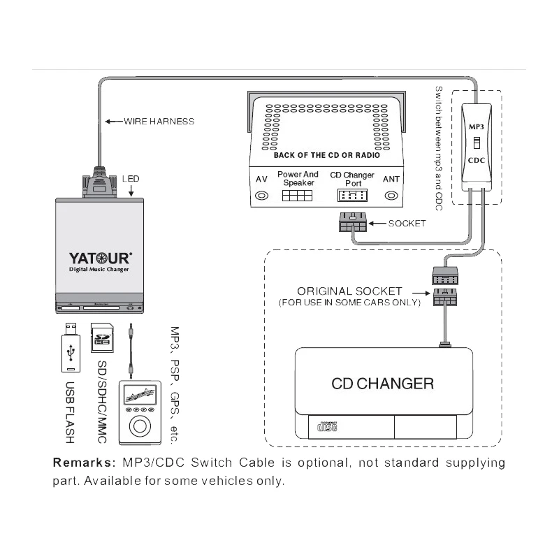 Auto Electronics Yatour M06 Car radios player for Peugeot Citroen RD4 USB SD AUX MP3 Kit