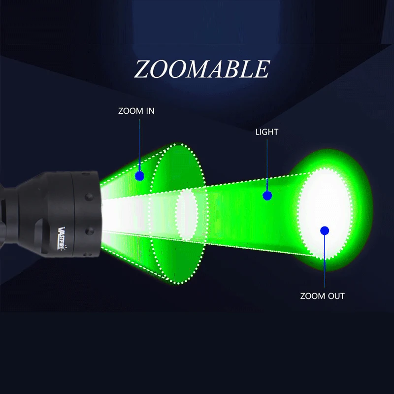 500 Yards Zoomable Focus Hunting Flashlight 55mm Lens Tactical Under-barrel Gun Light+Rifle Scope Mount+Switch+18650+USB Charger