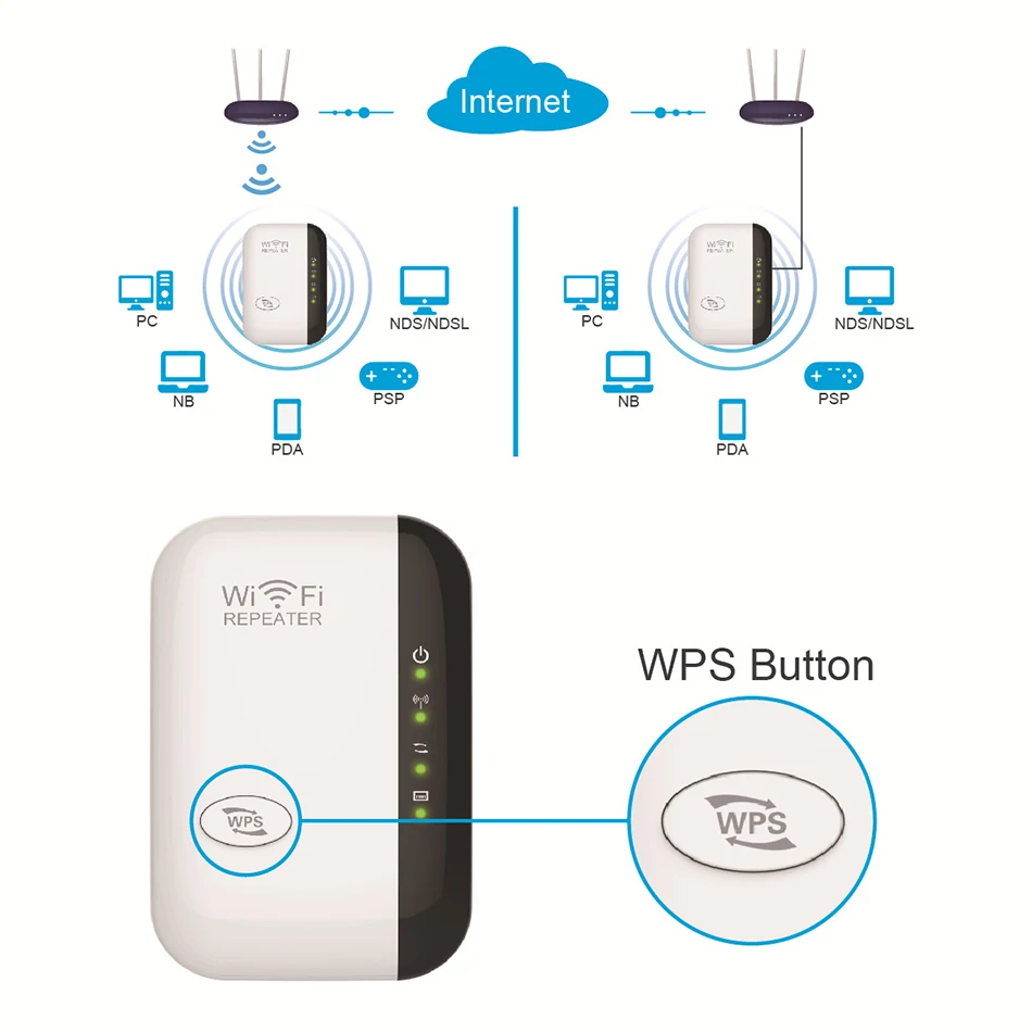 Creacube 300M WiFi Repeater Wireless WiFi Booster Wifi Range Extender Wi-Fi Long Signal Stronger Amplifier 2.4G WiFi Repiter