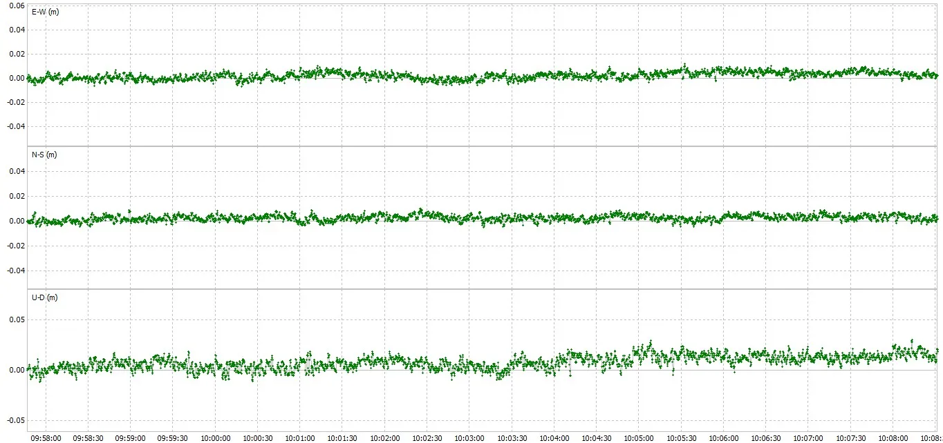 Gps diferencial rtk da elevada precisão do uav, proteção da planta, levantamento aéreo, mapeamento, pix, antena espiral ppk de pixhawk