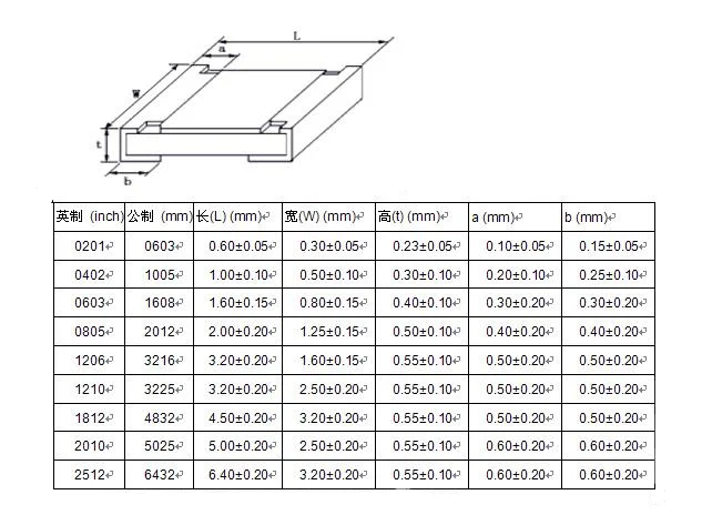 Kit surtido de resistencias de Chip SMT SMD, libro de muestras de 0402 valores, 0603, 0805, 1206, 1%