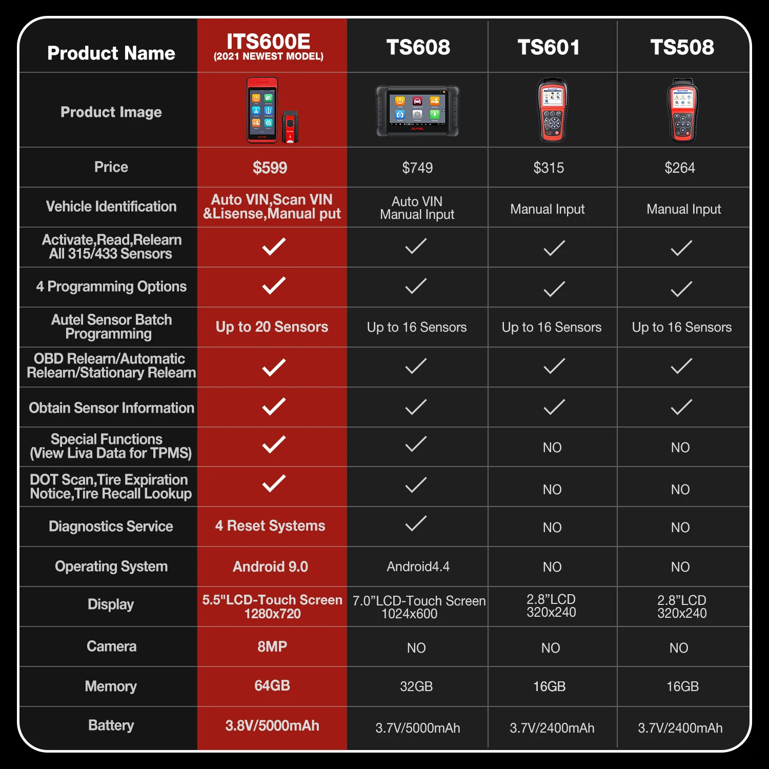 Autel MaxiTPMS ITS600E TPMS OBDII Relearn Programming Tool TPMS Diagnostics Scanner Auto VIN Oil Reset, BMS, SAS, EPB