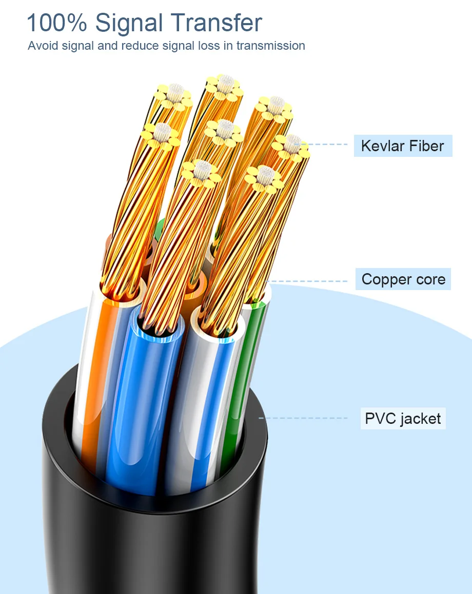 SAMZHE Cat6 Ethernet-Kabel Cat 6 10 Gbit/s Netzwerk-Flach-LAN-Kabel für Router RJ45 Laptop TV Box Netzwerkkabel Patchkabel – Detail 10