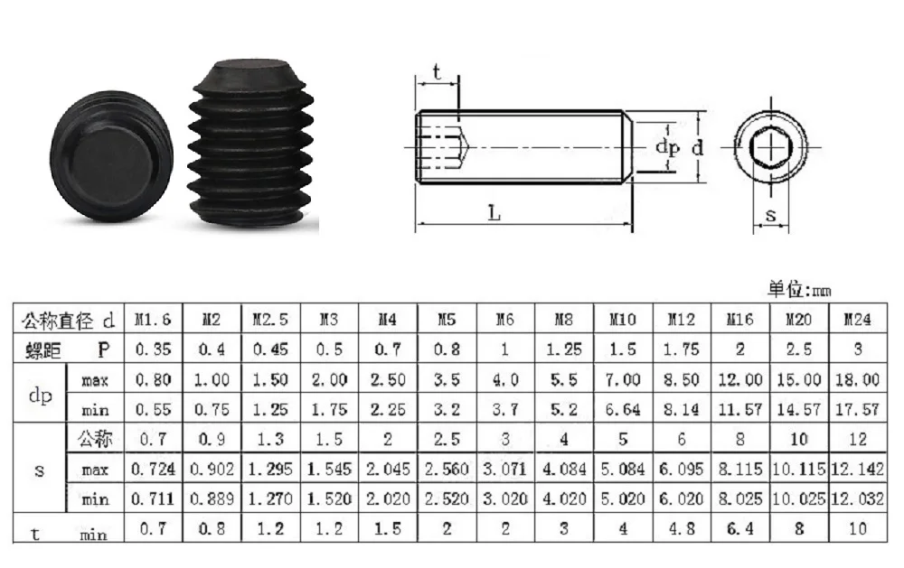 5-50pcs M2 M2.5 M3 M4 M5 DIN913 304 Stainless Steel Allen Head Hex Hexagon Socket Flat Point Set Screw End Grub Headless Bolt