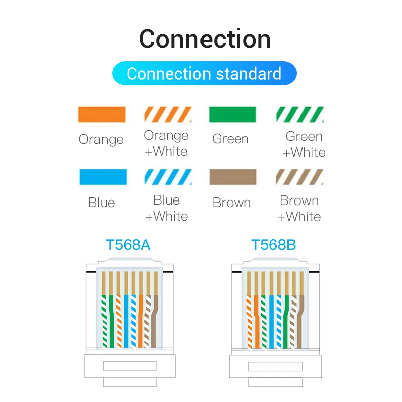 Vention Cat8 RJ45 Connector 8P8C Modular Ethernetสายหัวปลั๊กทองCat8 FTP CRIMPเครือข่ายRJ45 Crimper CONNECTOR cat8