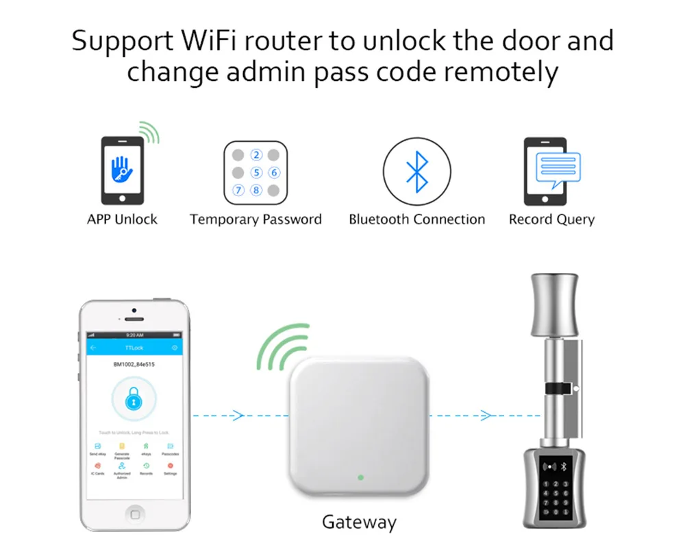 Bluetooth Cylinder Lock TT Lock password card  Smart Door Lock Digital Keypad Code Keyless Electric  Home Airbnb