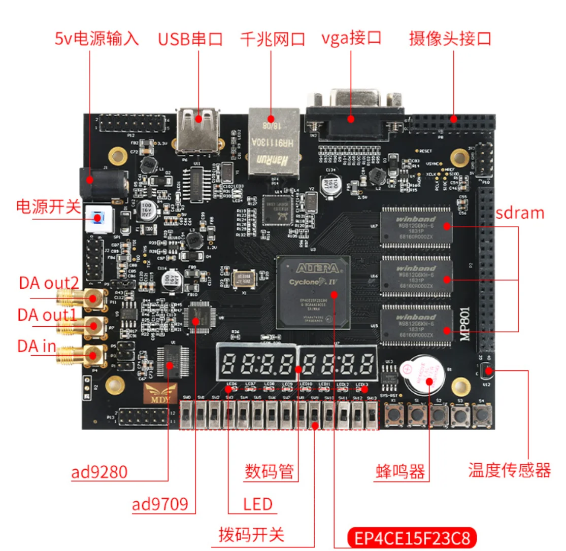 Getting Started with MP801 Development Board High-speed and Large-capacity SDRAM Gigabit Ethernet FPGA